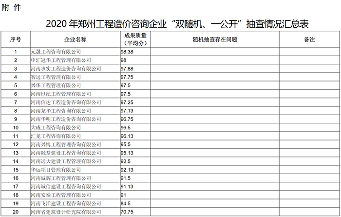 建設(shè)局公示工程造價(jià)咨詢企業(yè)抽查情況