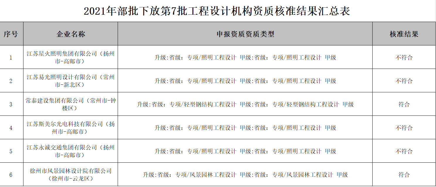 工程勘察設(shè)計(jì)資質(zhì).png