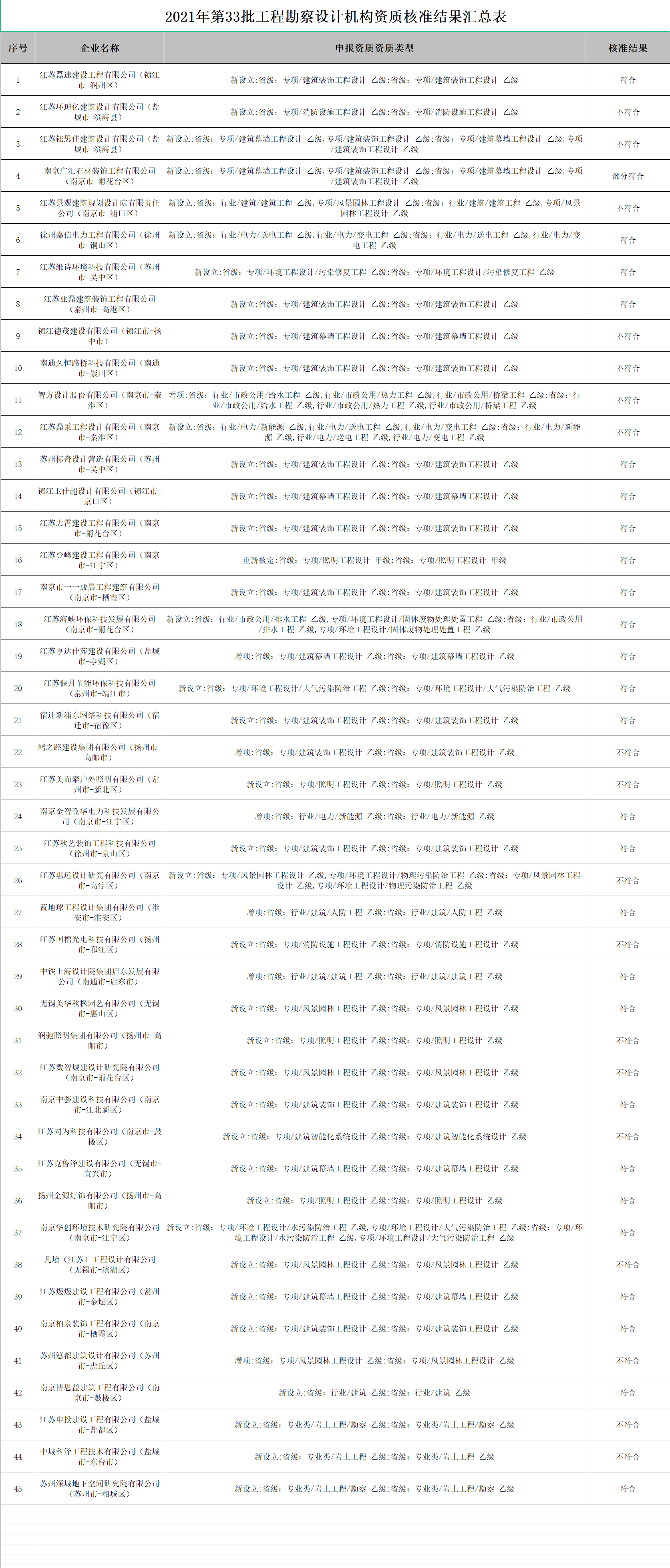 工程勘察設計機構資質(zhì).png