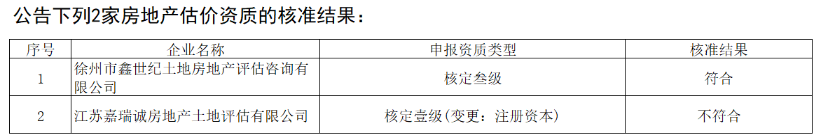 房地產(chǎn)估價(jià)機(jī)構(gòu)資質(zhì).png