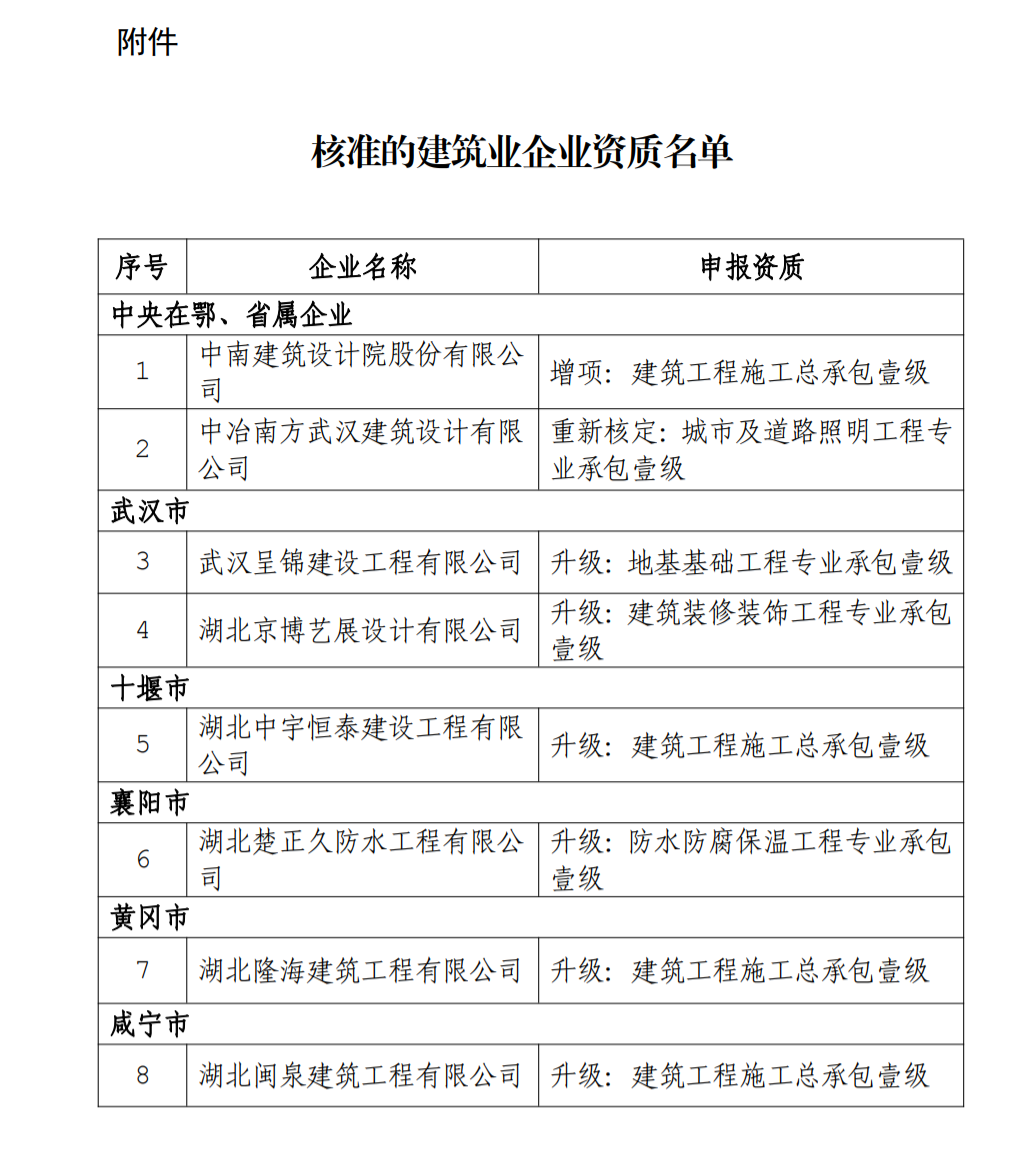 建筑業(yè)企業(yè)資質，資質增項，資質升級，資質重新核定.png