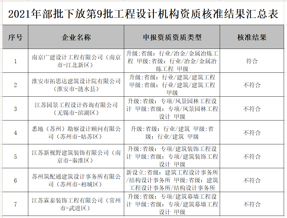 建筑工程設(shè)計(jì)甲級(jí)資質(zhì).png