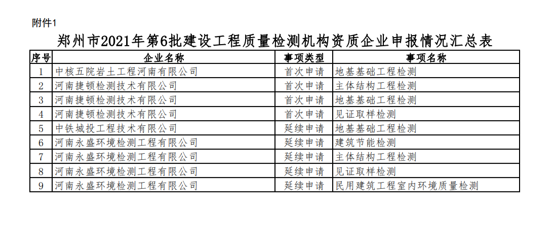 工程質量檢測資質.png