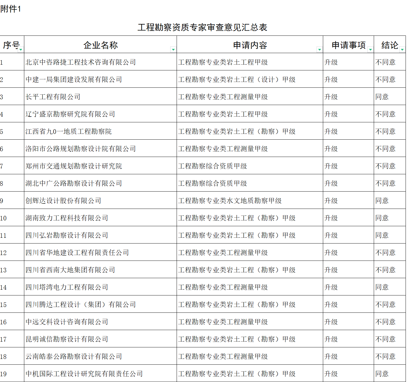 關(guān)于建設(shè)工程企業(yè)資質(zhì)專家審查意見(jiàn)的公示｜建辦受理函〔2021〕18號(hào)｜資質(zhì)審批