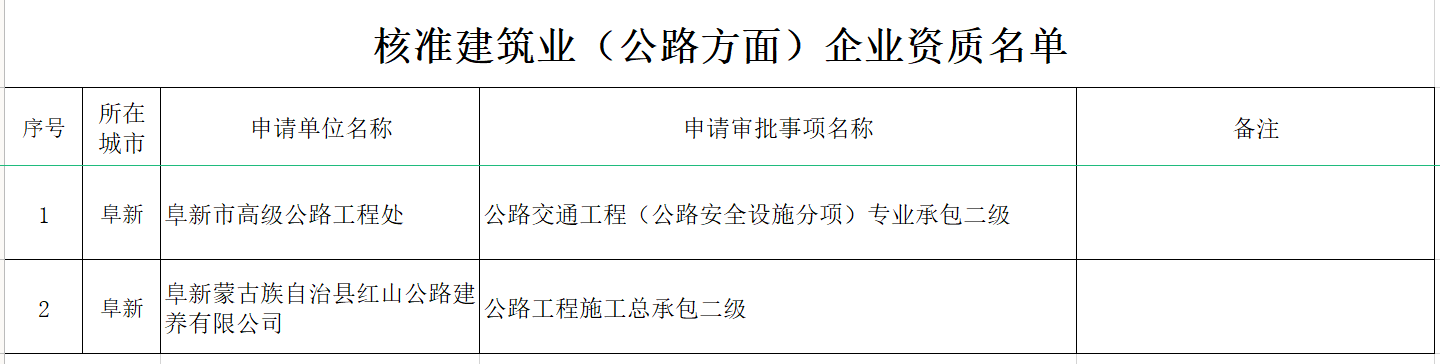 公路工程施工總承包二級資質(zhì)辦理.png