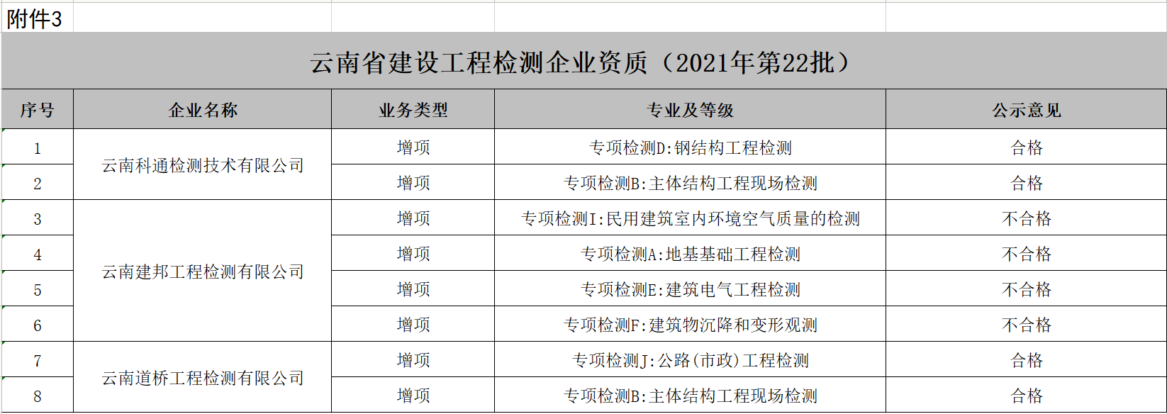 檢測(cè)資質(zhì)辦理.png