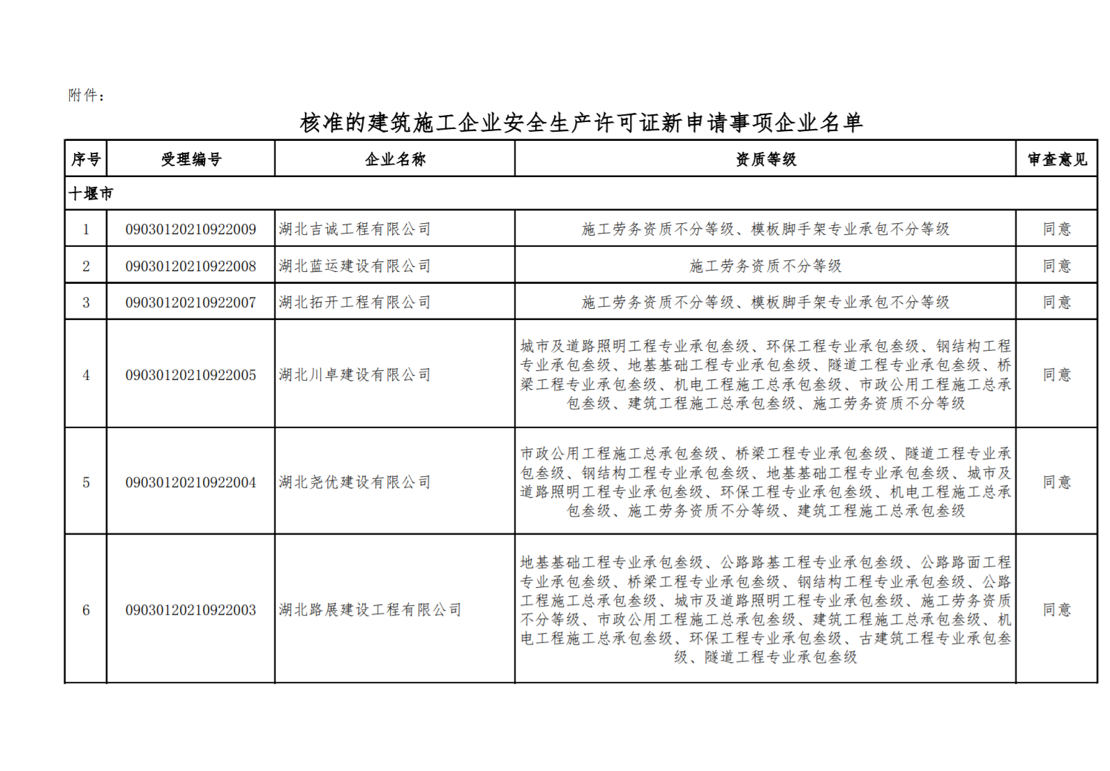 鄂建審告〔2021〕422號  關于公布核準的建筑施工企業(yè)安全生產(chǎn)許可證名單的公告