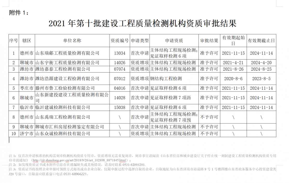 關(guān)于公布2021年第十批建設(shè)工程質(zhì)量檢測(cè)機(jī)構(gòu)資質(zhì)審批結(jié)果的公告