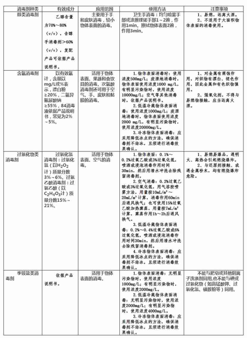 交通運輸部關(guān)于印發(fā)《公路、水路進口冷鏈?zhǔn)称肺锪餍鹿诓《痉揽睾拖炯夹g(shù)指南（第三版）》的通知