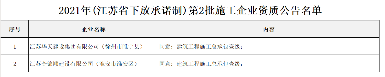 建筑工程施工總承包壹級(jí).png