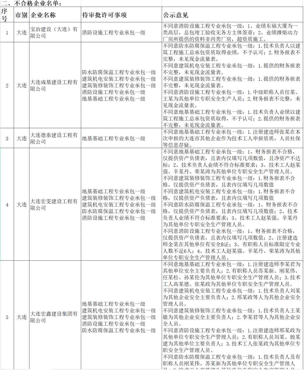 遼寧2021年第十一批108家申請建筑業(yè)企業(yè)資質(zhì)升級企業(yè)的名單公示