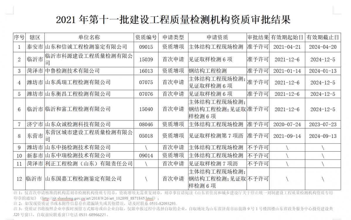 工程質(zhì)量檢測(cè)機(jī)構(gòu)資質(zhì)辦理：山東省關(guān)于公布2021年第十一批建設(shè)工程質(zhì)量檢測(cè)機(jī)構(gòu)資質(zhì)審批結(jié)果的公告