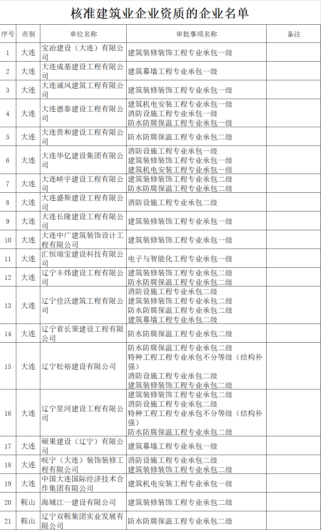 建筑業(yè)企業(yè)資質(zhì)辦理.png