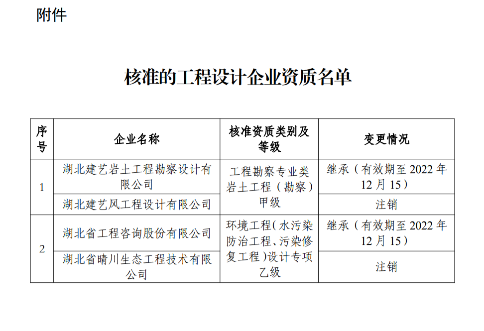 設(shè)計(jì)資質(zhì)辦理：湖北住建廳發(fā)布關(guān)于公布核準(zhǔn)的工程設(shè)計(jì)企業(yè)資質(zhì)的公告