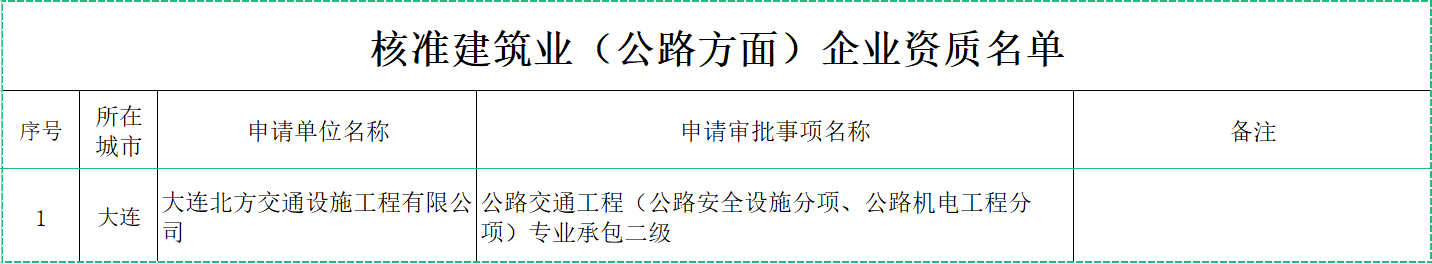 公路資質(zhì)辦理：遼寧省住建廳發(fā)布關(guān)于核準建筑業(yè)（公路方面）企業(yè)資質(zhì)資格名單的公告