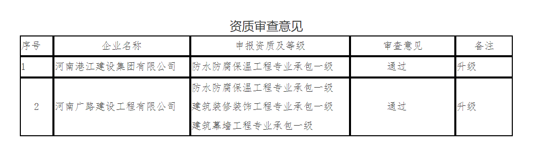 資質(zhì)升級：關(guān)于河南港江建設(shè)集團(tuán)有限公司等兩家企業(yè)資質(zhì)審查意見的公示