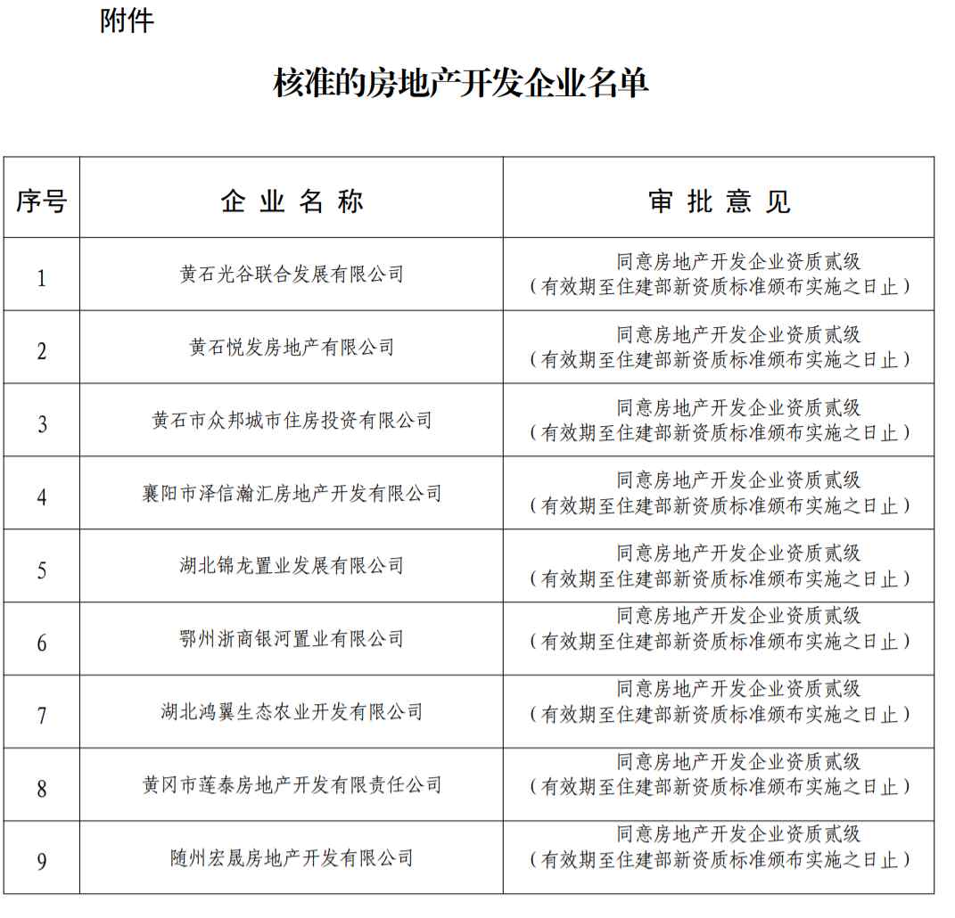 房地產(chǎn)開發(fā)資質(zhì)辦理：湖北省住建廳發(fā)布關(guān)于公布核準(zhǔn)的房地產(chǎn)開發(fā)企業(yè)名單的公告