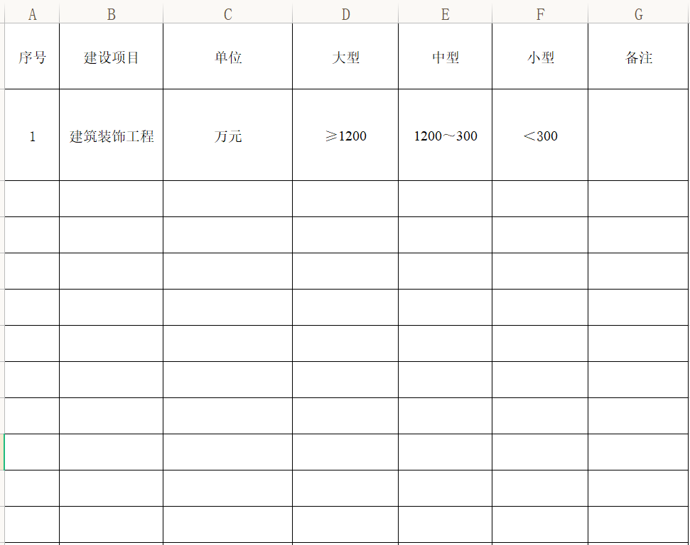 建筑裝飾工程專項(xiàng)設(shè)計(jì)項(xiàng)目規(guī)模劃分表.png