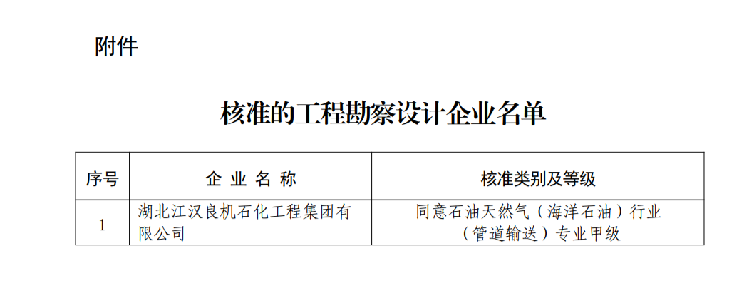 勘察設(shè)計(jì)資質(zhì)辦理：湖北省住建廳發(fā)布關(guān)于公布核準(zhǔn)的工程勘察設(shè)計(jì)企業(yè)名單的公告