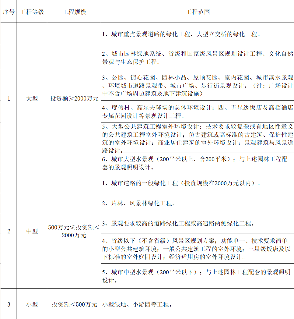 風(fēng)景園林設(shè)計資質(zhì)工程范圍.png