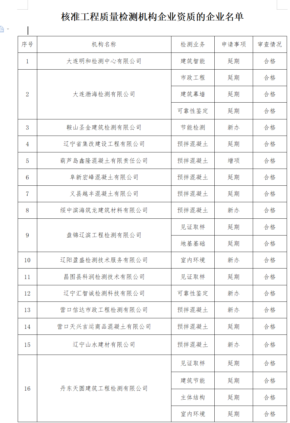 工程質(zhì)量檢測(cè)資質(zhì)辦理：遼寧省住建廳發(fā)布關(guān)于核準(zhǔn)工程質(zhì)量檢測(cè)機(jī)構(gòu)企業(yè)資質(zhì)的公告