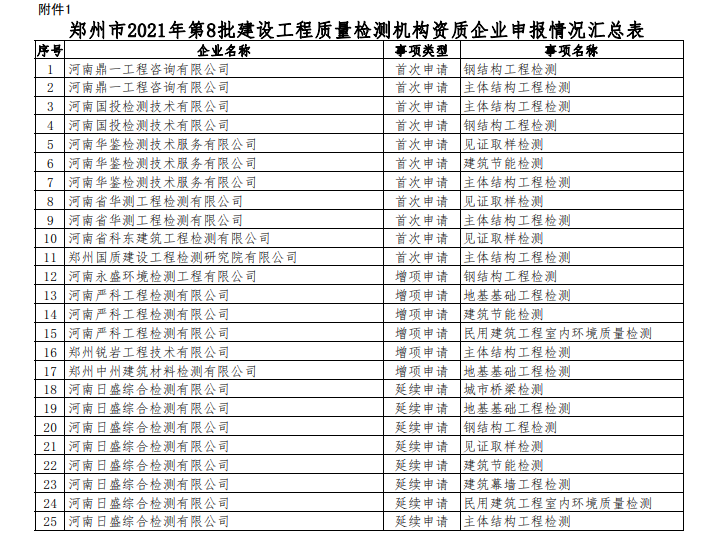 質(zhì)量檢測(cè)機(jī)構(gòu)資質(zhì)辦理.png