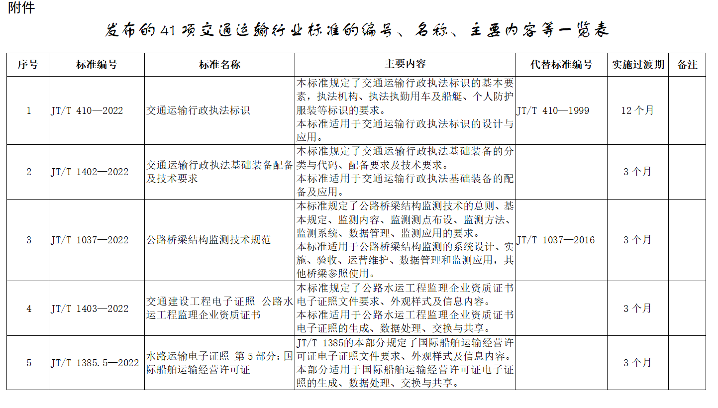 交通運(yùn)輸部關(guān)于發(fā)布《交通運(yùn)輸行政執(zhí)法標(biāo)識(shí)》等41項(xiàng)交通運(yùn)輸行業(yè)標(biāo)準(zhǔn)的公告