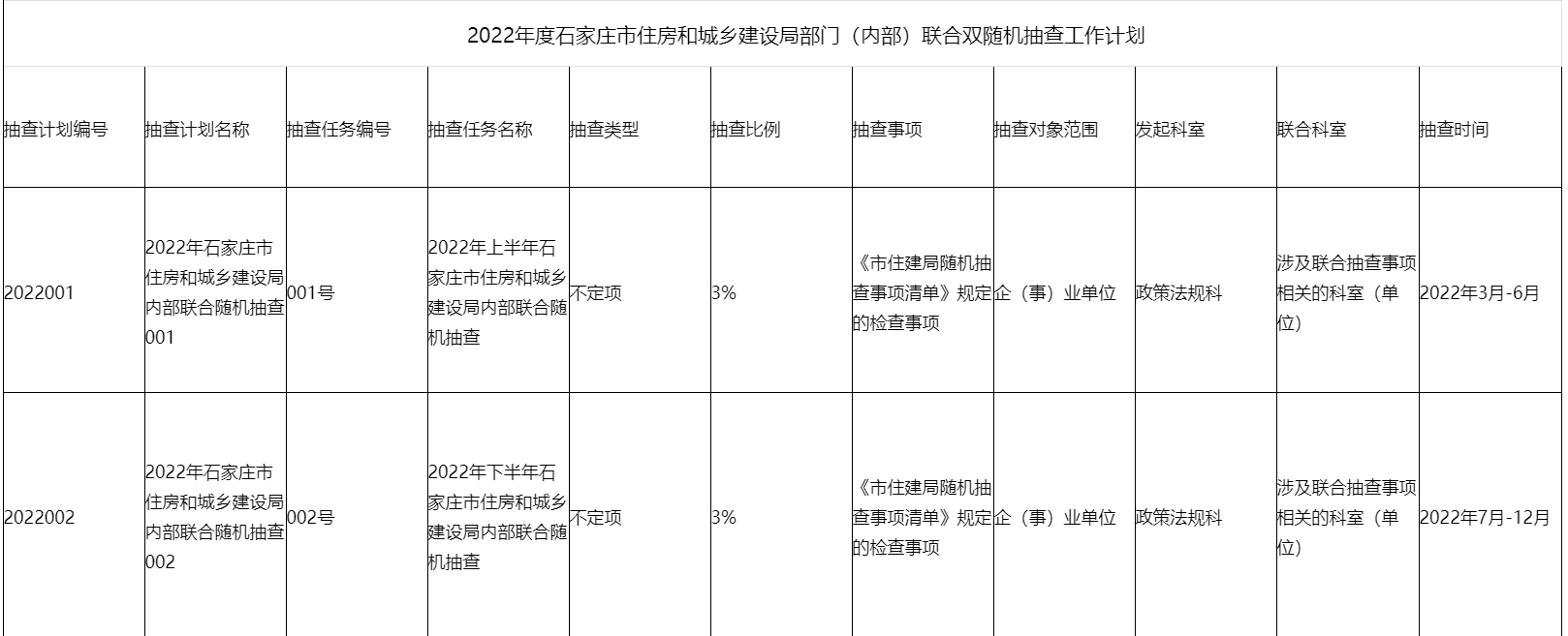 石家莊市住房和城鄉(xiāng)建設局公布2022年度市住建局雙隨機抽查工作計劃