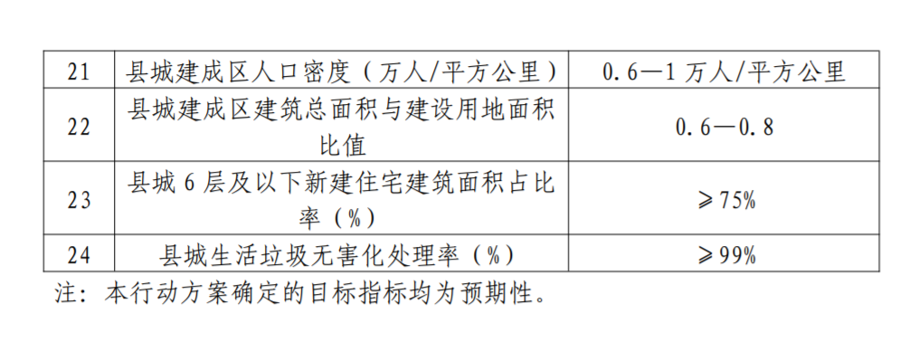 住房和城鄉(xiāng)建設(shè)部關(guān)于印發(fā) 《“十四五”推動(dòng)長江經(jīng)濟(jì)帶發(fā)展城鄉(xiāng) 建設(shè)行動(dòng)方案》《“十四五”黃河流域生態(tài) 保護(hù)和高質(zhì)量發(fā)展城鄉(xiāng)建設(shè)行動(dòng)方案》的通知