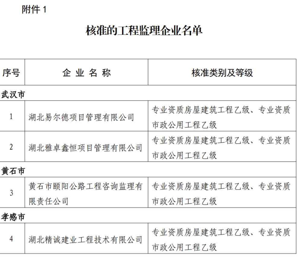 監(jiān)理資質(zhì)辦理：湖北省住建廳1月26日發(fā)布核準(zhǔn)的工程監(jiān)理企業(yè)、建設(shè)工程質(zhì)量檢測(cè)機(jī)構(gòu)名單的公告