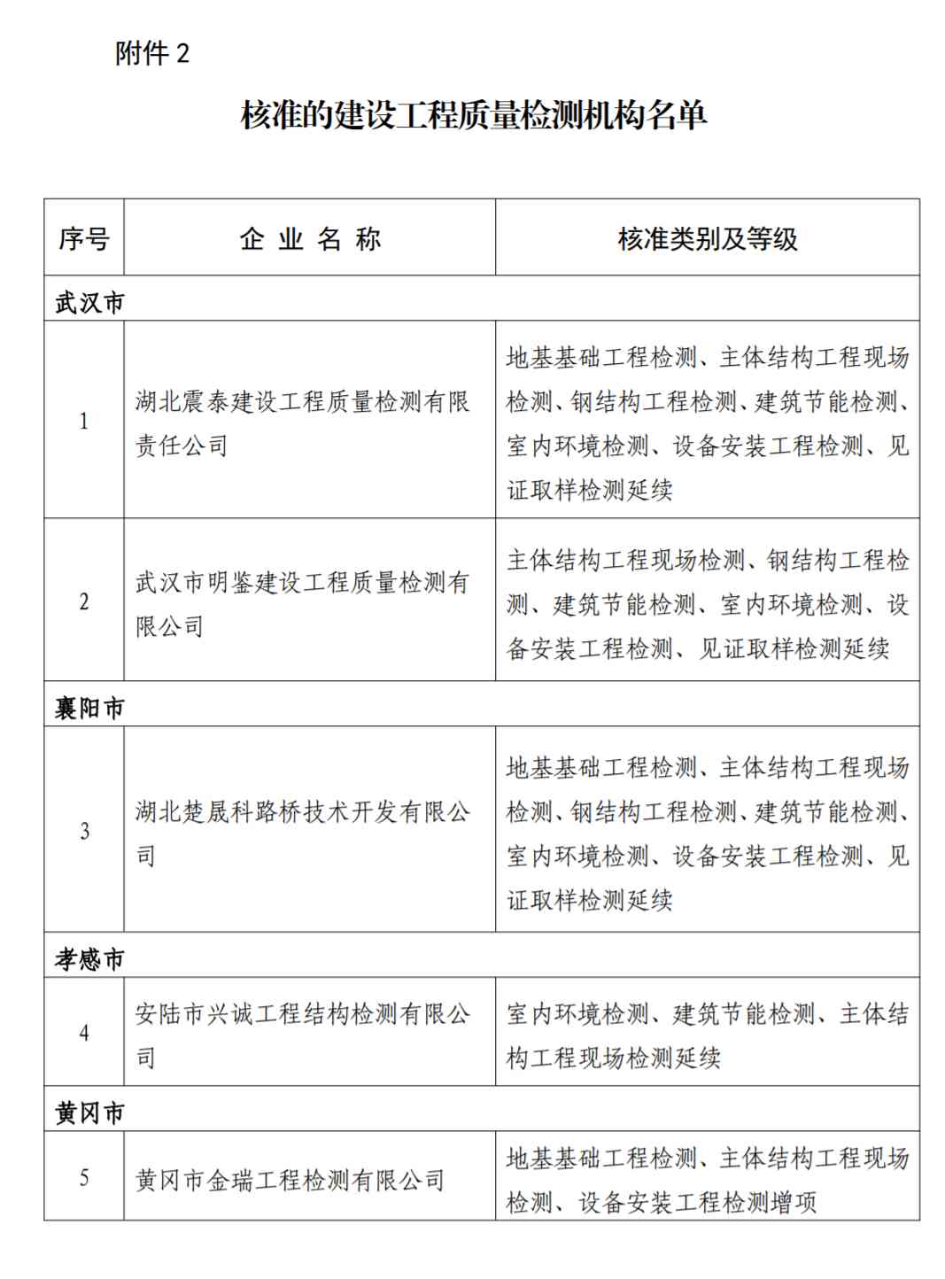 工程質(zhì)量檢測(cè)資質(zhì)