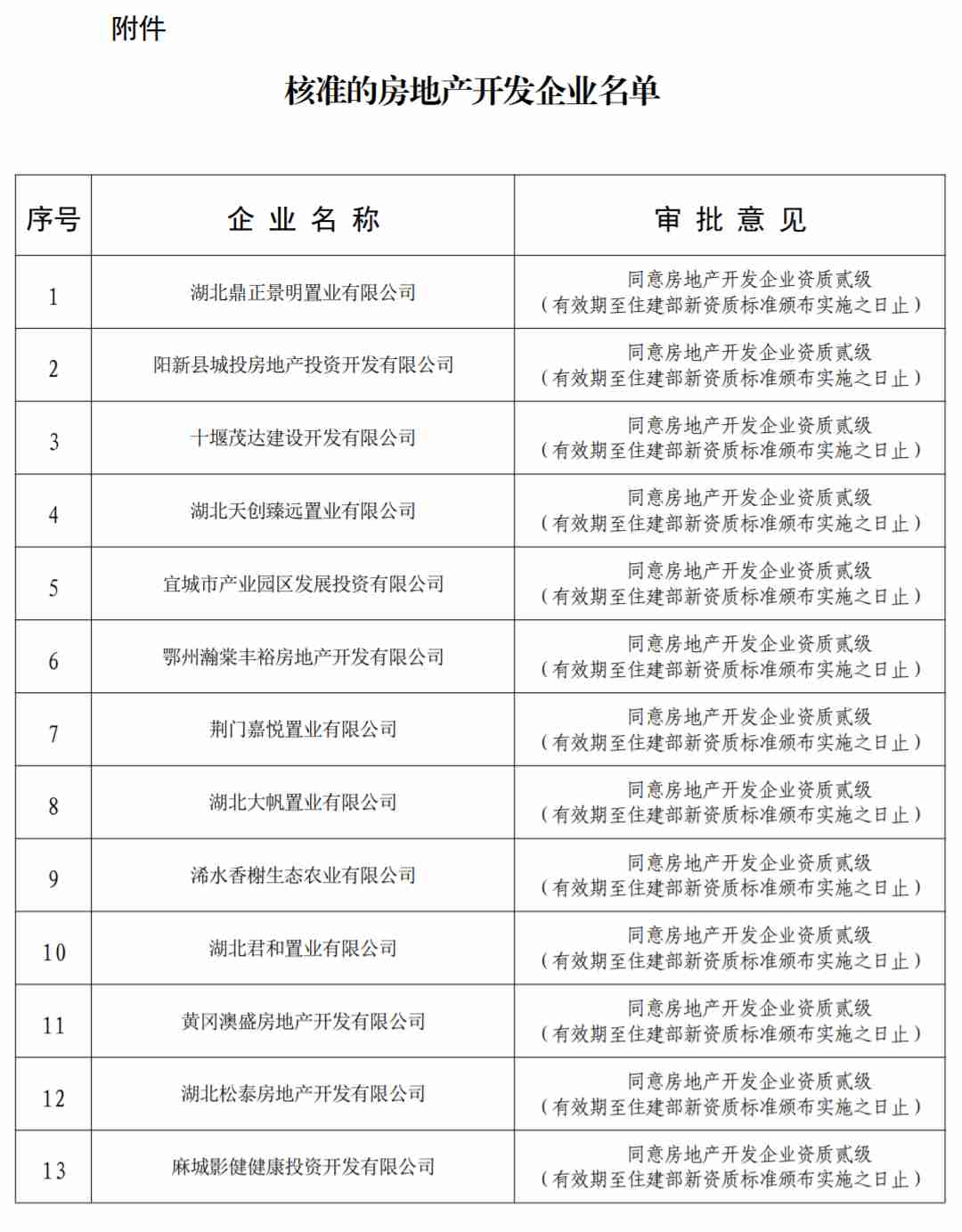 房地產(chǎn)開發(fā)資質(zhì)辦理