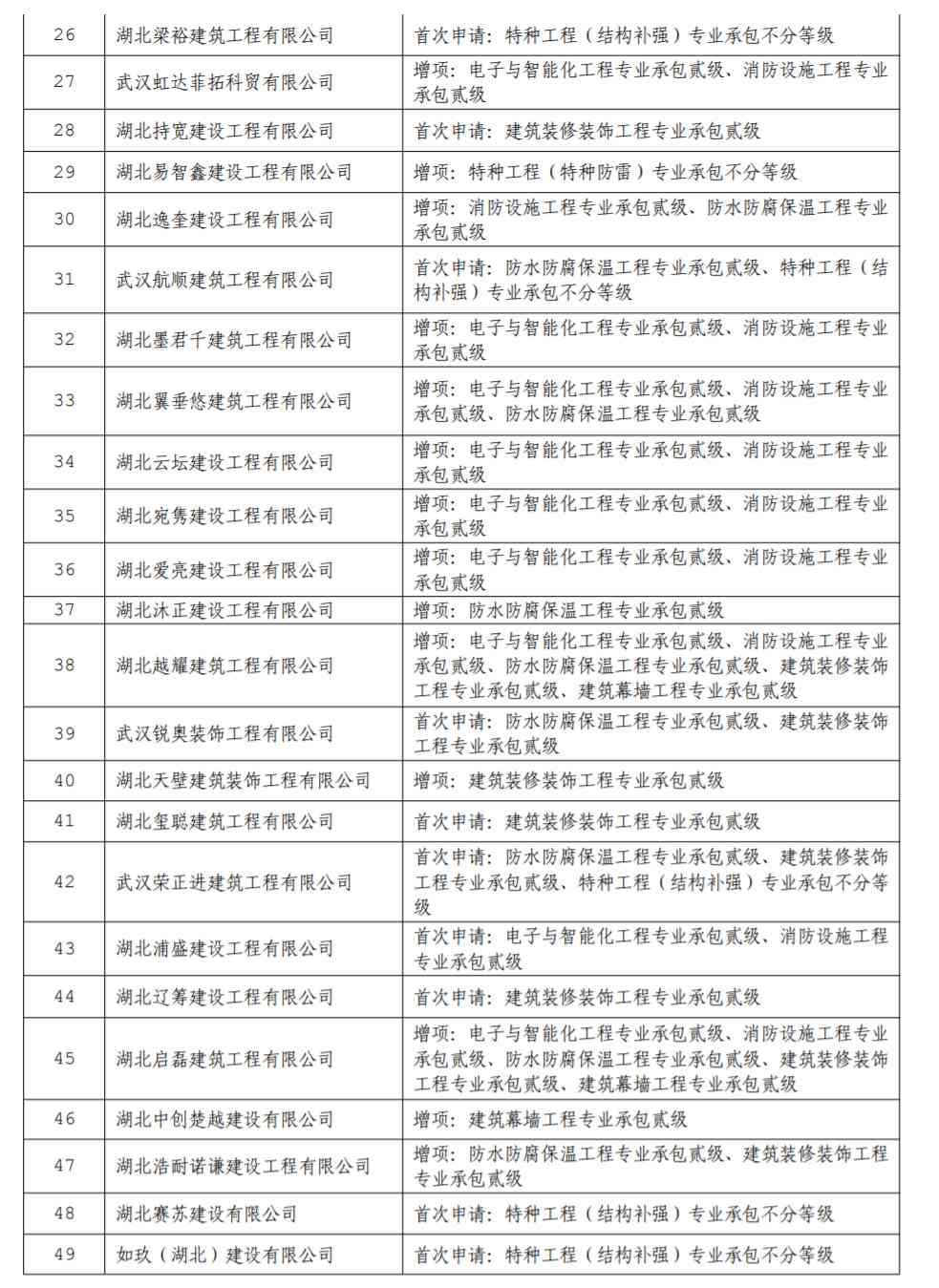 特種資質(zhì)辦理