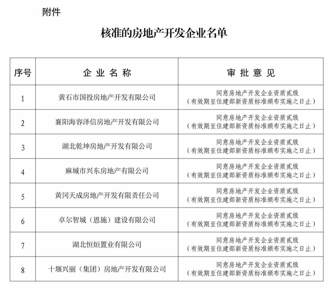 房地產(chǎn)開(kāi)發(fā)資質(zhì)辦理：湖北省住建廳2月21日發(fā)布關(guān)于核準(zhǔn)的房地產(chǎn)開(kāi)發(fā)企業(yè)名單的公告