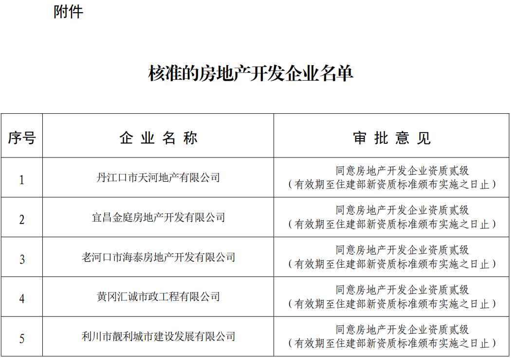 房地產(chǎn)開發(fā)資質(zhì)辦理