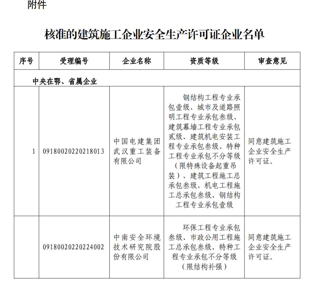 施工安全生產(chǎn)許可證辦理