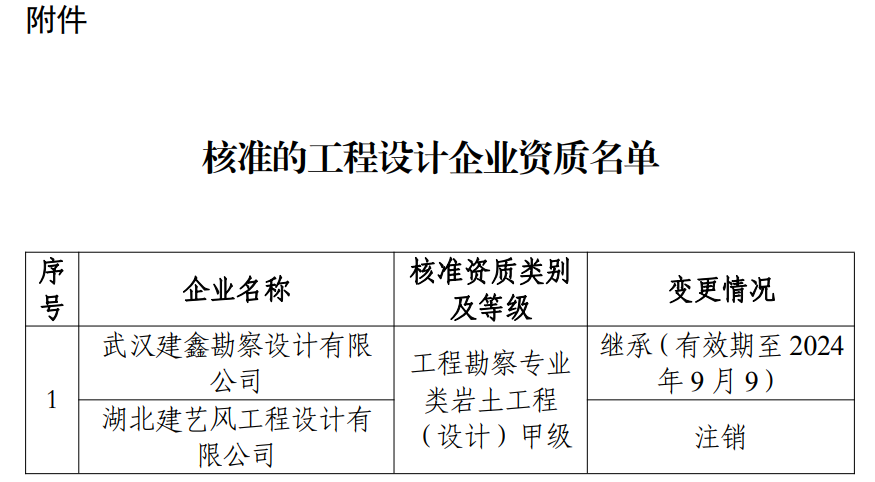 勘察設(shè)計(jì)資質(zhì)辦理