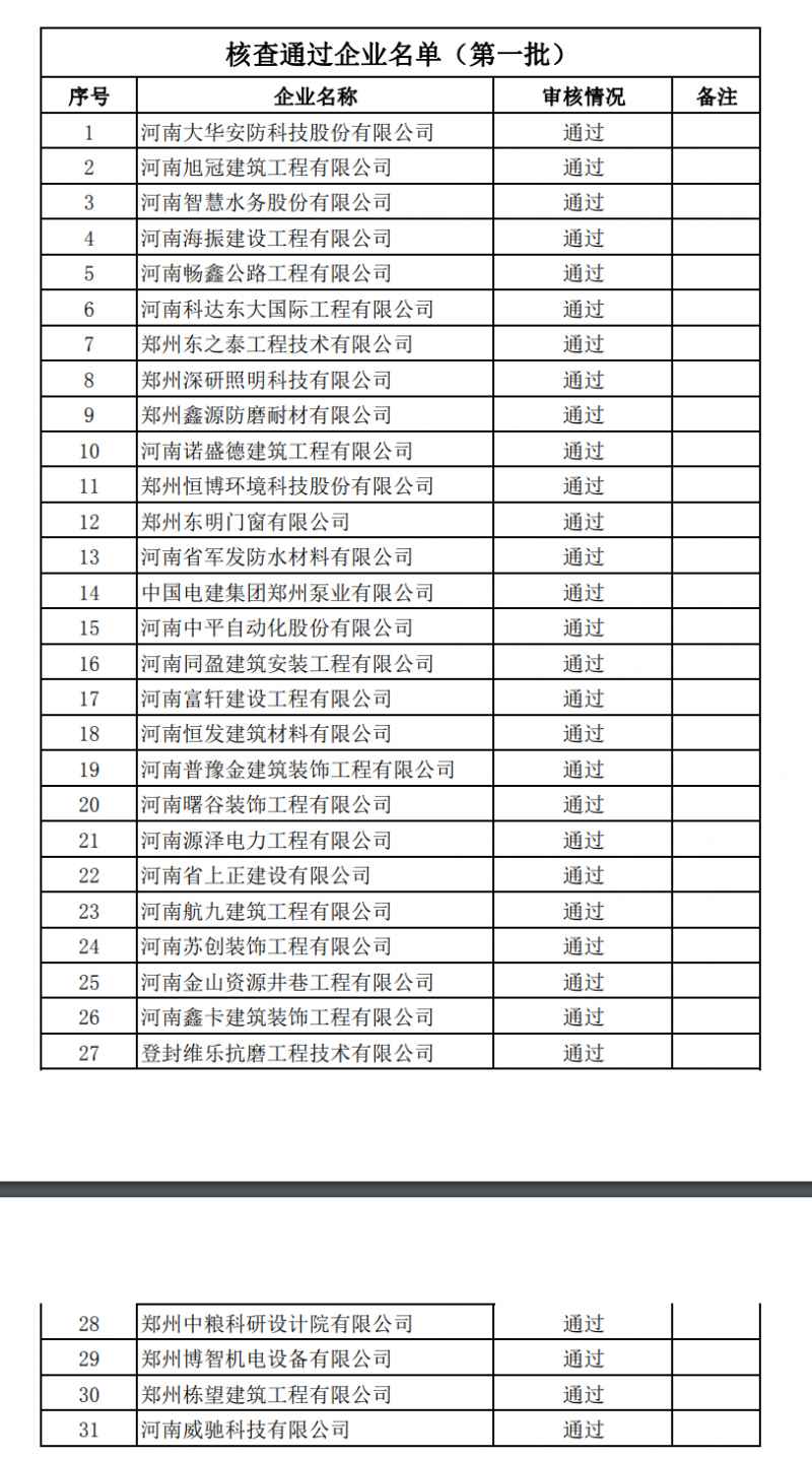 資質(zhì)動態(tài)核查