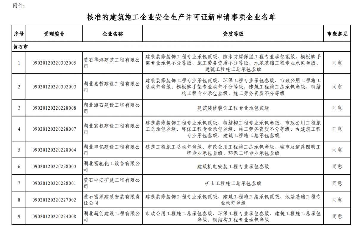 建筑資質(zhì)新辦