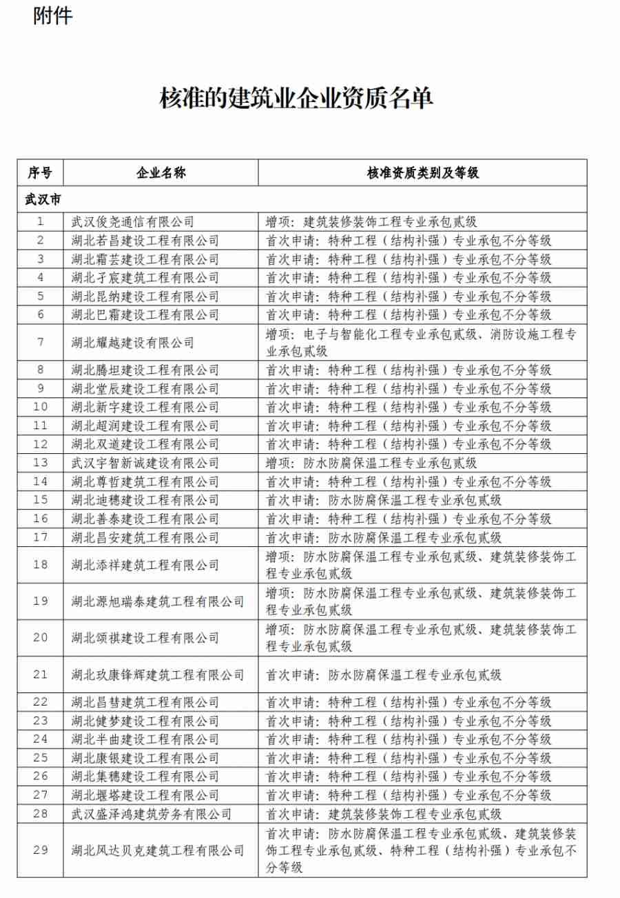 湖北資質(zhì)辦理