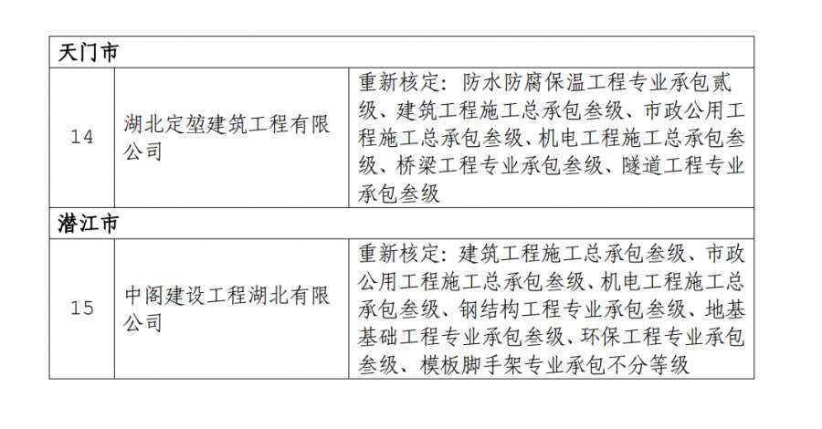 資質(zhì)重新核定