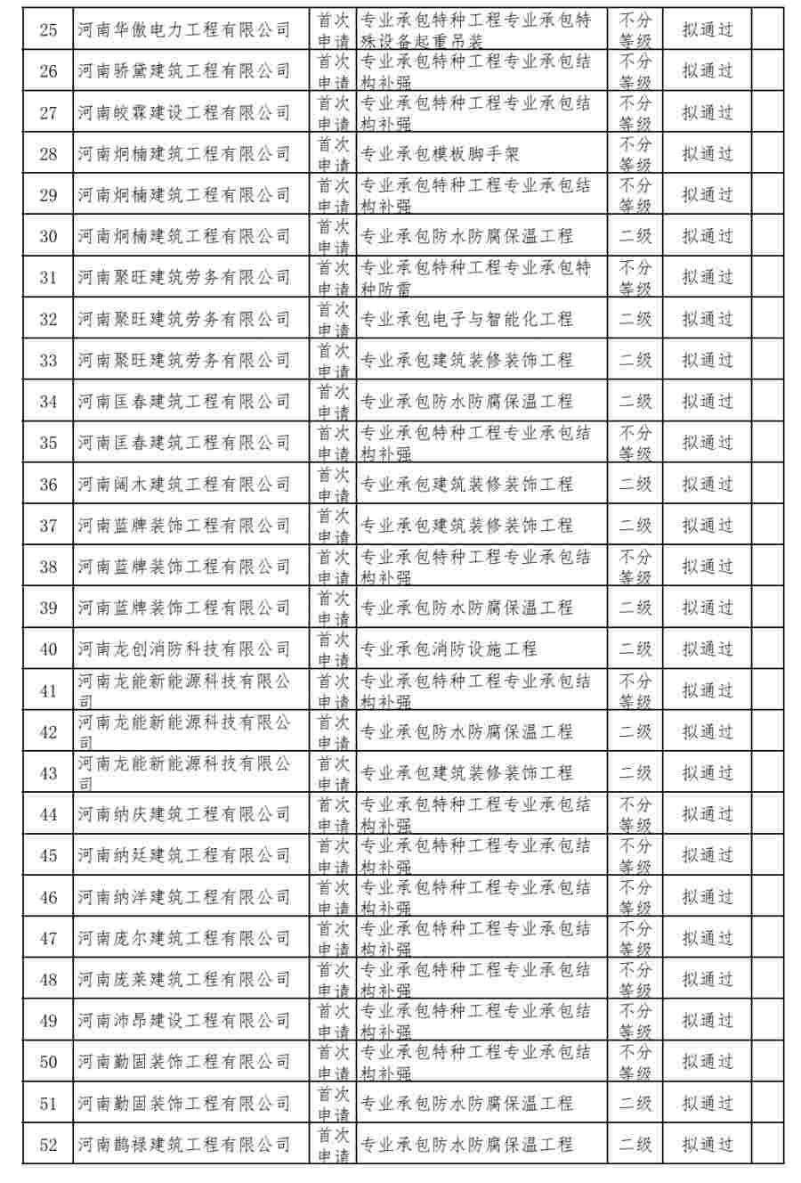 特種資質(zhì)辦理