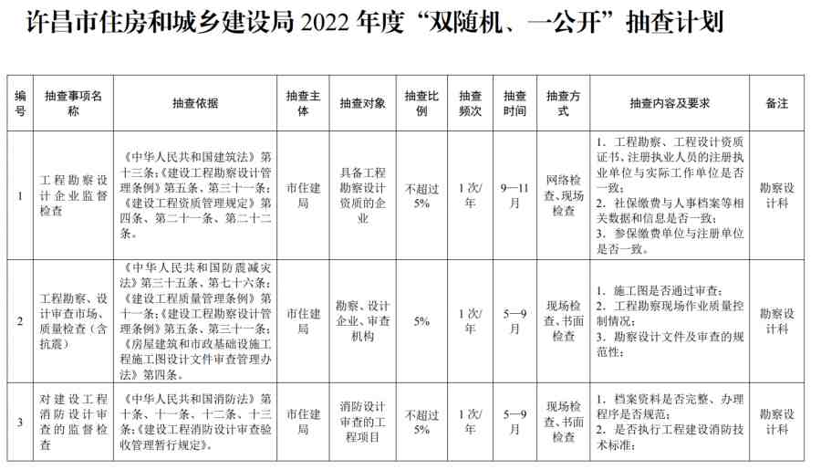 勘察設(shè)計(jì)資質(zhì)動態(tài)核查