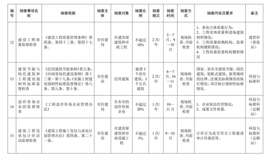 工程造價(jià)企業(yè)動態(tài)核查