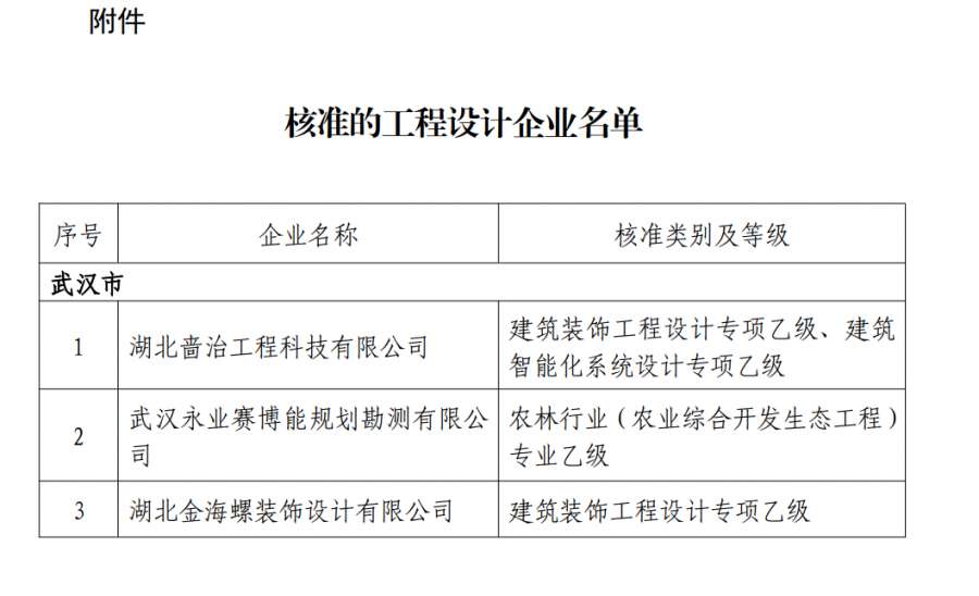 工程設(shè)計資質(zhì)辦理