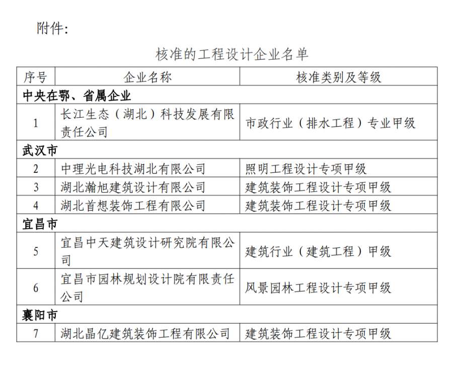 工程設(shè)計(jì)資質(zhì)升級