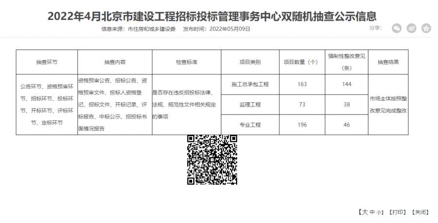 資質(zhì)動(dòng)態(tài)核查內(nèi)容