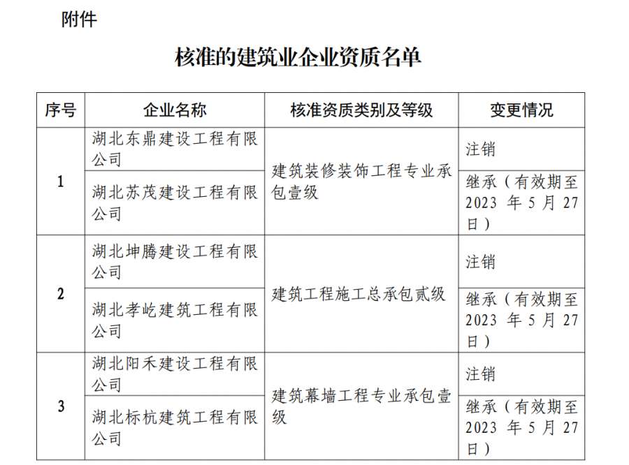 建筑幕墻一級(jí)資質(zhì)