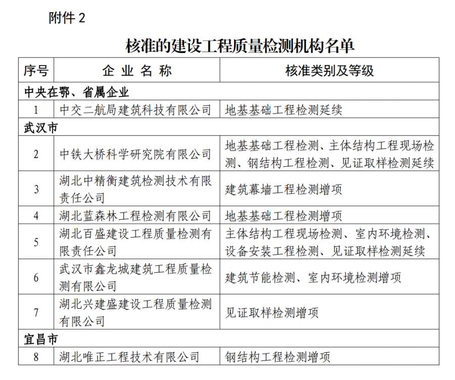 工程質(zhì)量檢測資質(zhì)辦理