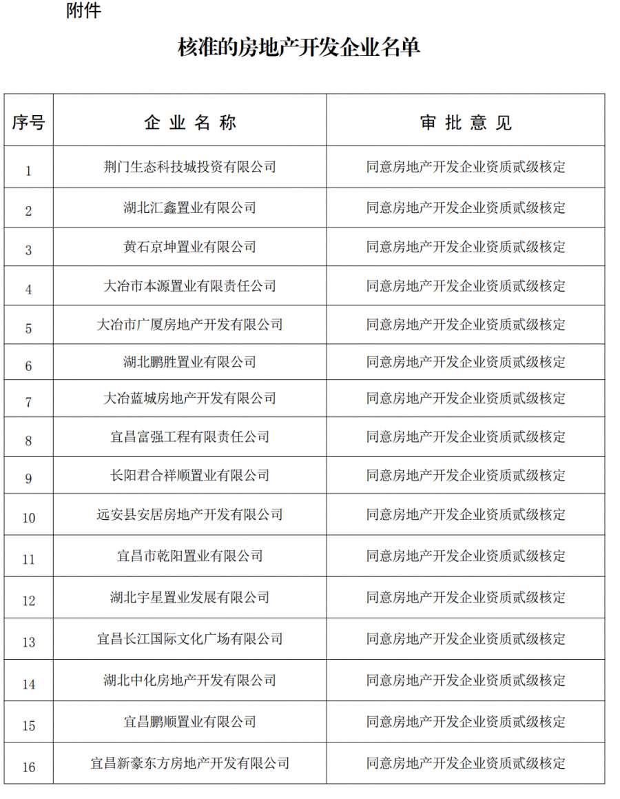 房地產(chǎn)開發(fā)資質(zhì)辦理